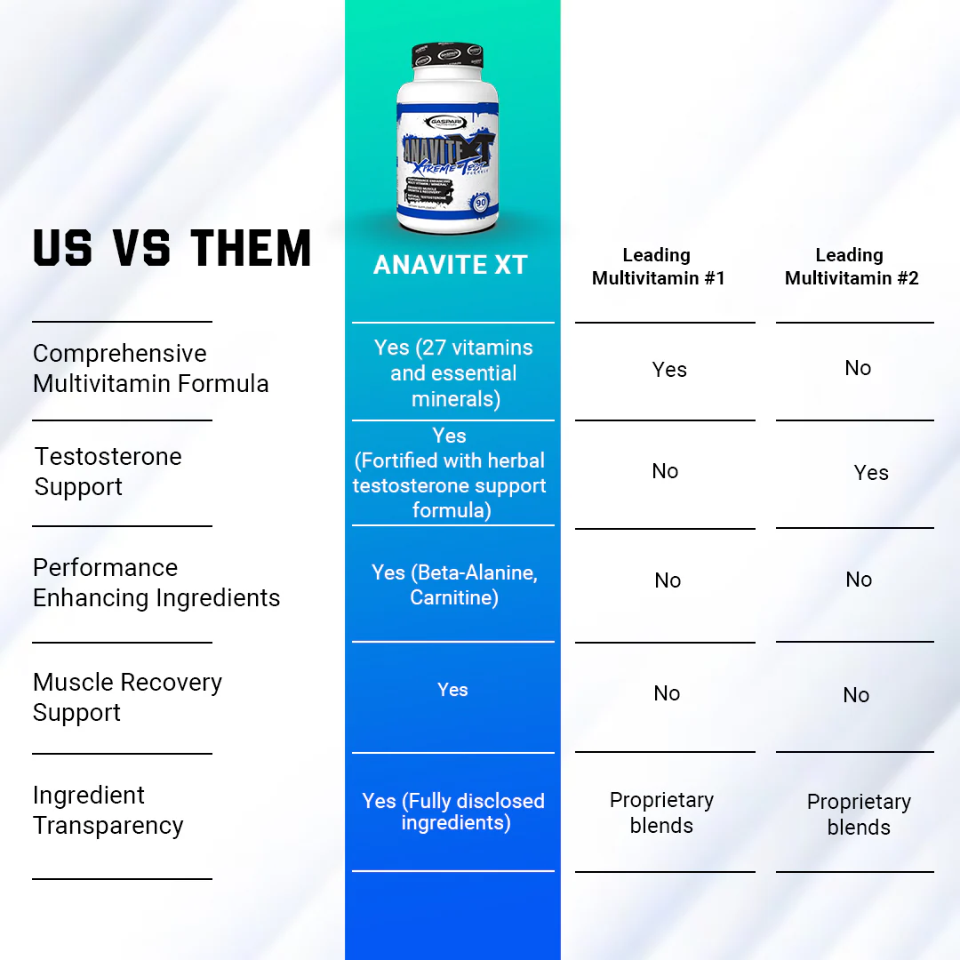 Anavite XT - Sports Multi-vitamin + Extreme Test Booster - Image 7
