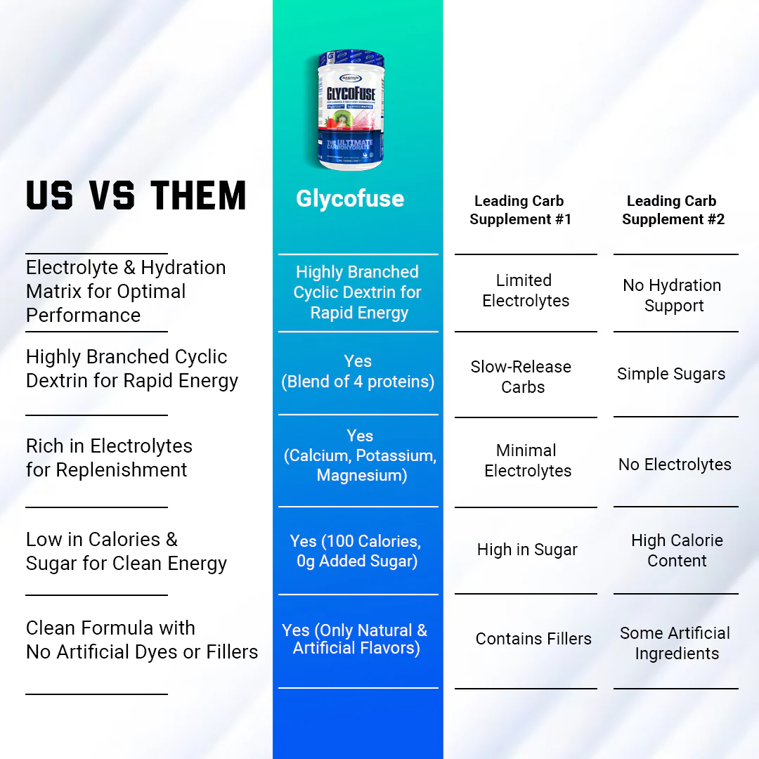 GlycoFuse – Rapid Performance & Recovery Carbohydrate - Image 7