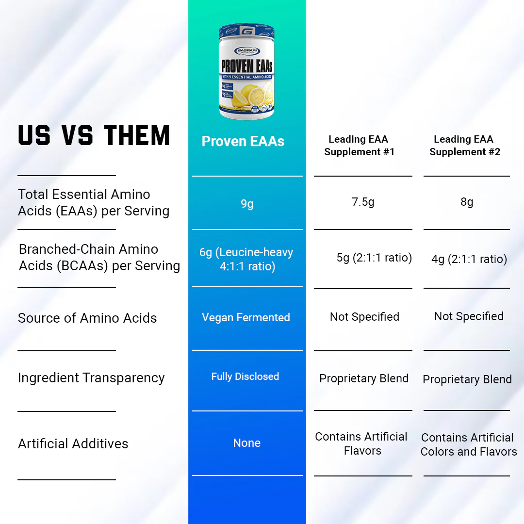 PROVEN EAAs™ | WITH 9 ESSENTIAL AMINO ACIDS - Image 5