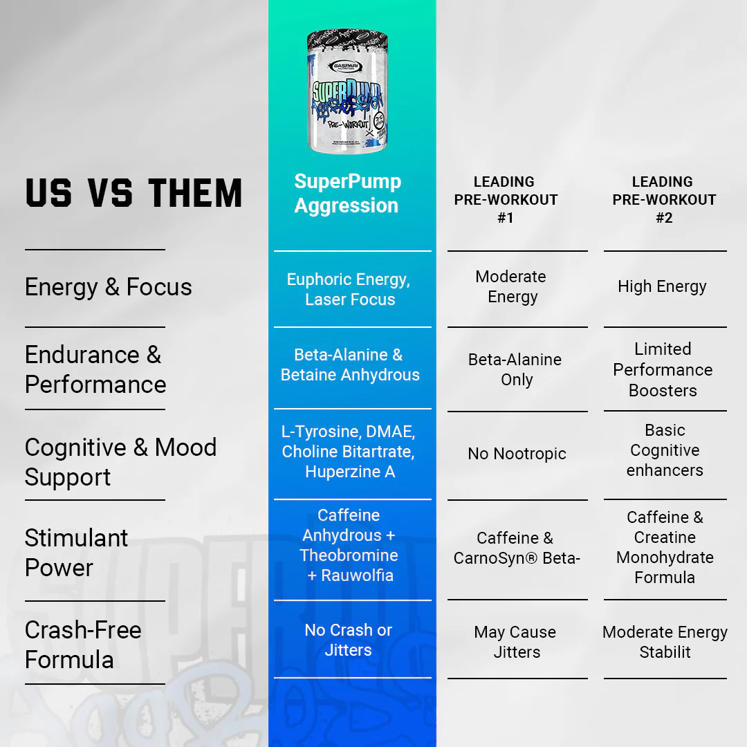 Pre-Workout SuperPump Aggression – Next-Gen Energy & Pump Booster (20/40 Serving) - Image 7